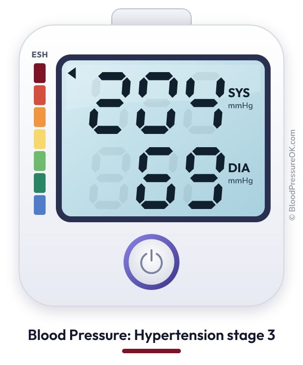 Blood pressure 204 over 69 on the blood pressure monitor