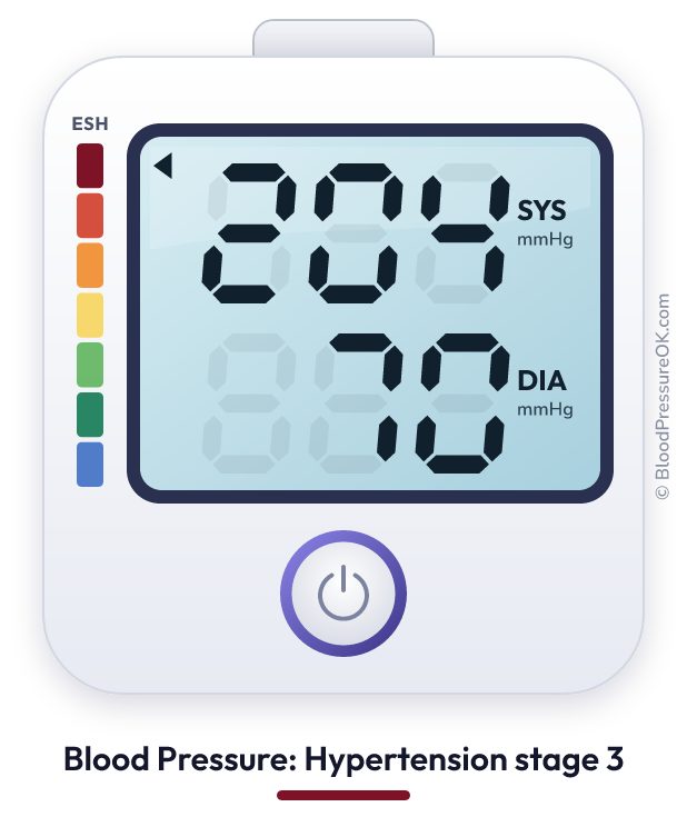 Blood pressure 204 over 70 on the blood pressure monitor