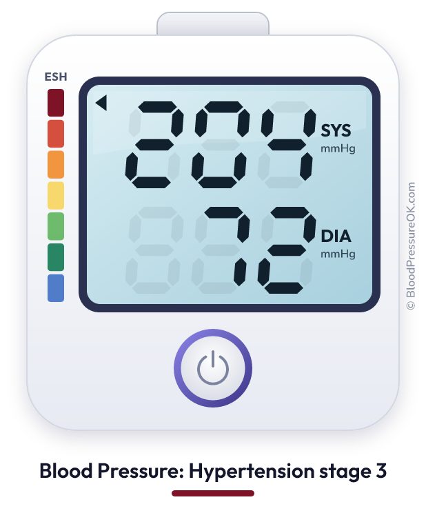 Blood pressure 204 over 72 on the blood pressure monitor