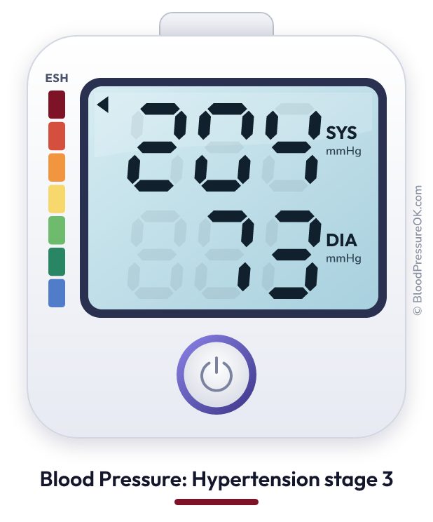 Blood pressure 204 over 73 on the blood pressure monitor