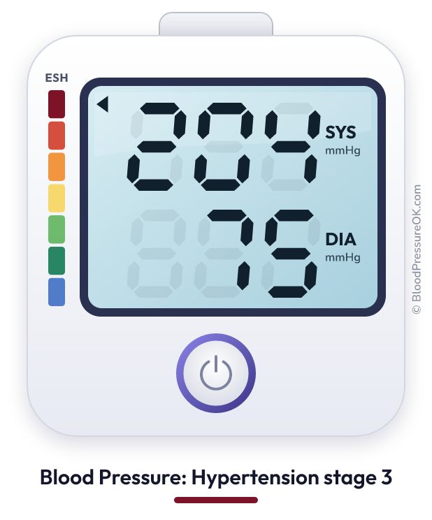 Blood pressure 204 over 75 on the blood pressure monitor