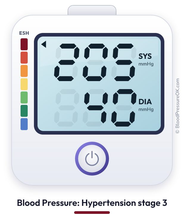Blood pressure 205 over 40 on the blood pressure monitor