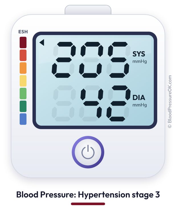 Blood pressure 205 over 42 on the blood pressure monitor