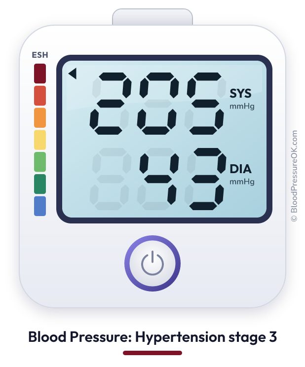 Blood pressure 205 over 43 on the blood pressure monitor