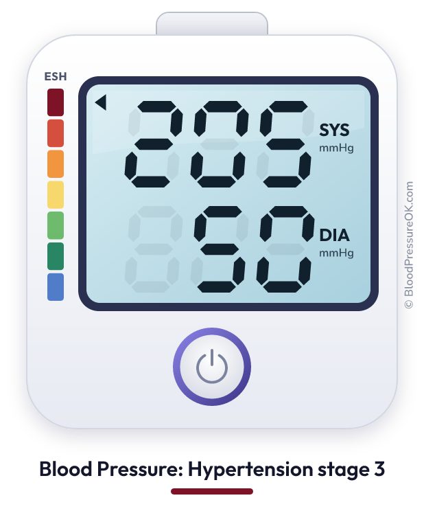 Blood pressure 205 over 50 on the blood pressure monitor