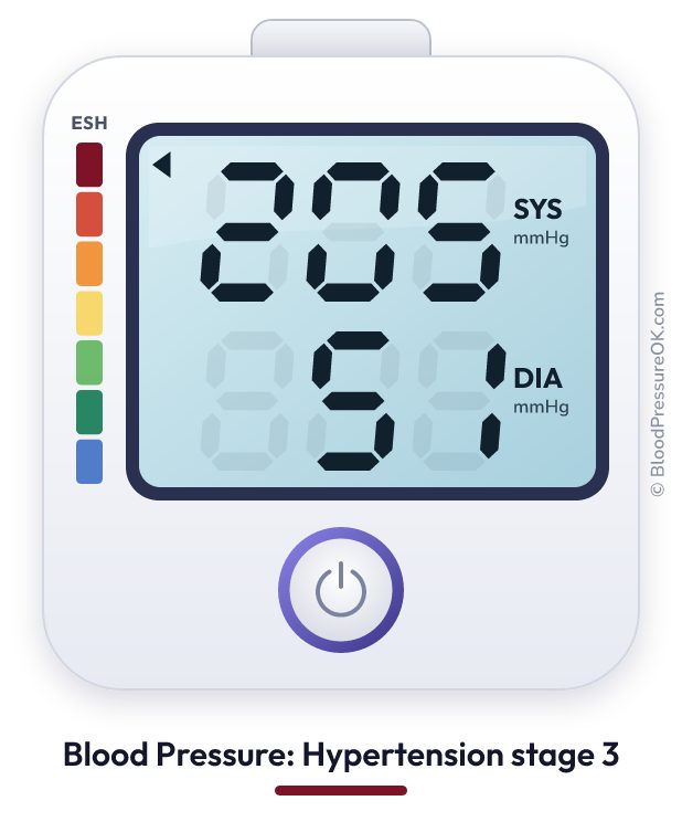 Blood pressure 205 over 51 on the blood pressure monitor