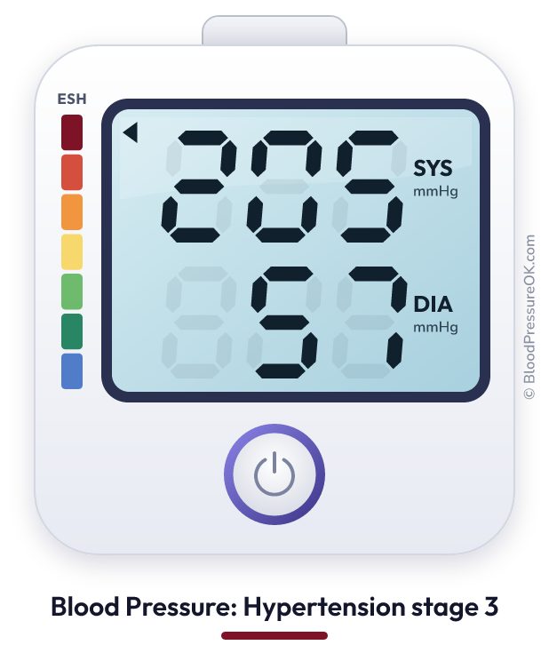 Blood pressure 205 over 57 on the blood pressure monitor