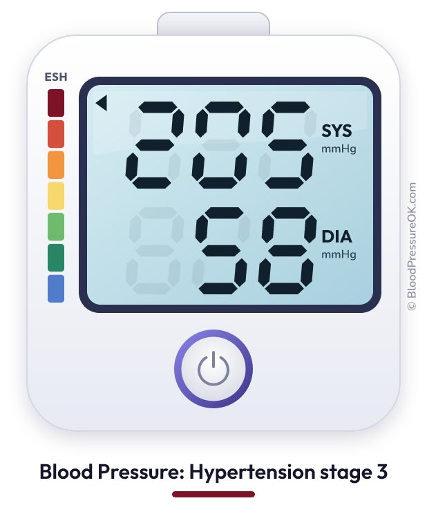 Blood pressure 205 over 58 on the blood pressure monitor