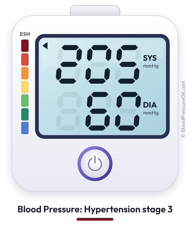 Blood pressure 205 over 60 on the blood pressure monitor