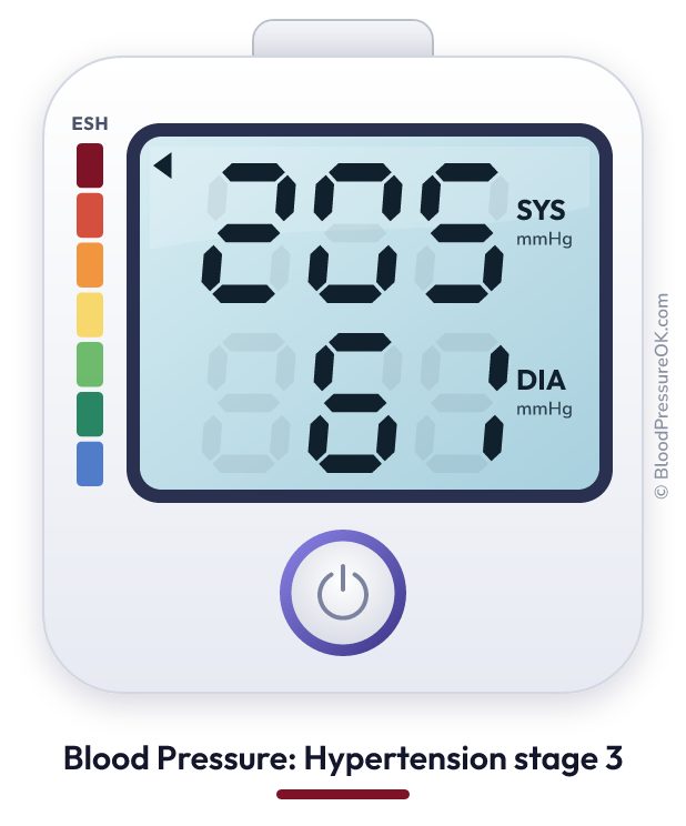 Blood pressure 205 over 61 on the blood pressure monitor