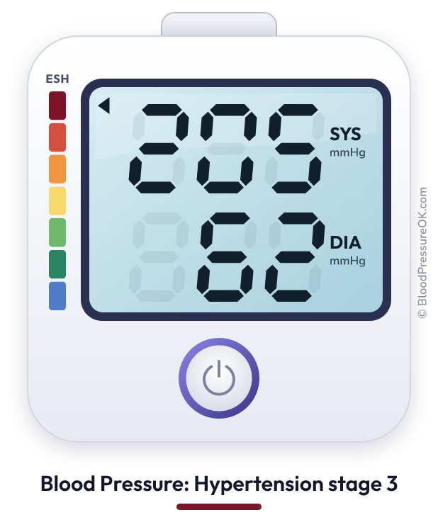 Blood pressure 205 over 62 on the blood pressure monitor