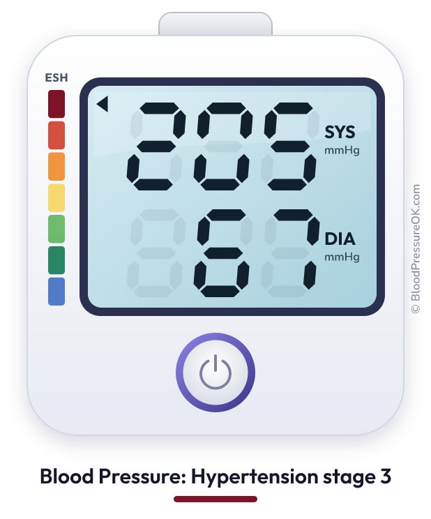 Blood pressure 205 over 67 on the blood pressure monitor