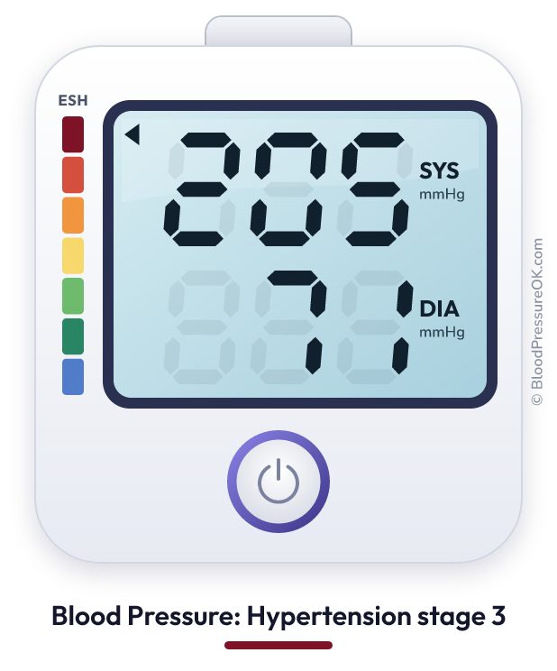 Blood pressure 205 over 71 on the blood pressure monitor