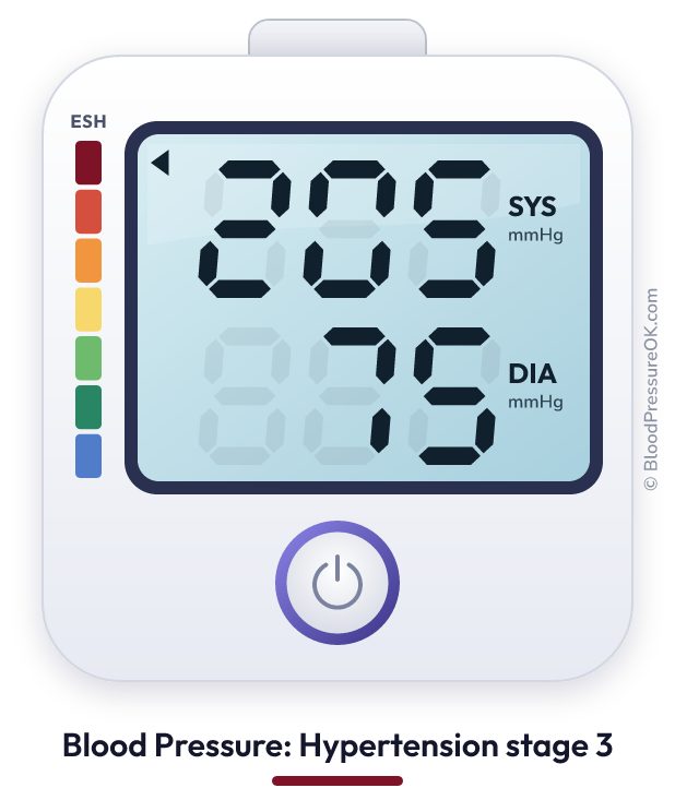 Blood pressure 205 over 75 on the blood pressure monitor