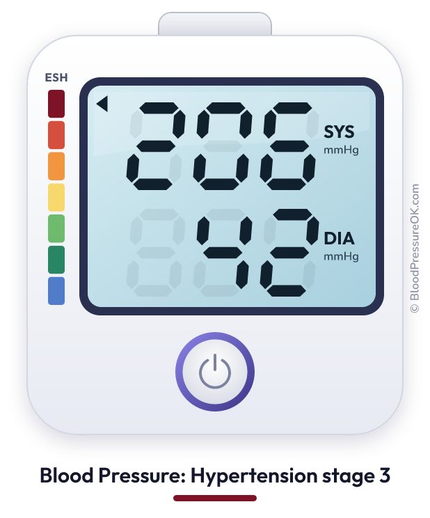 Blood pressure 206 over 42 on the blood pressure monitor