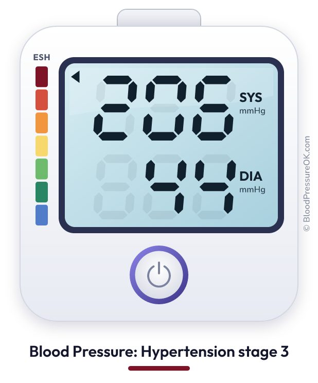 Blood pressure 206 over 44 on the blood pressure monitor