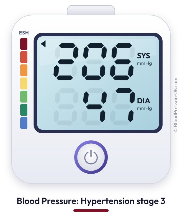 Blood pressure 206 over 47 on the blood pressure monitor