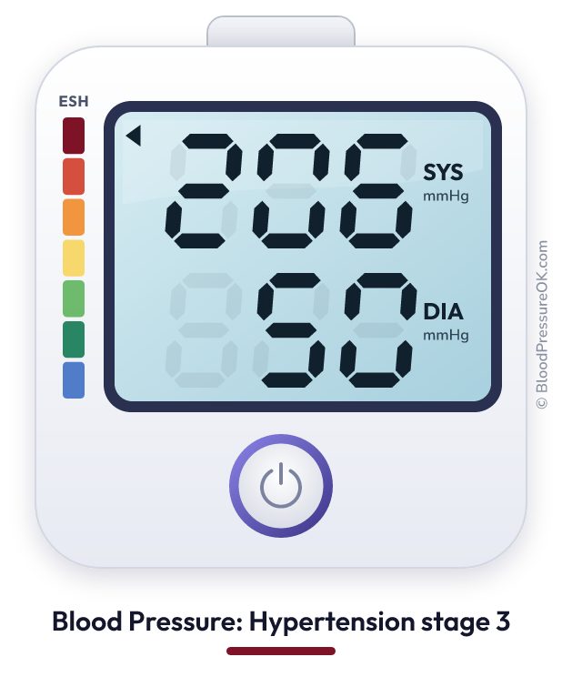 Blood pressure 206 over 50 on the blood pressure monitor