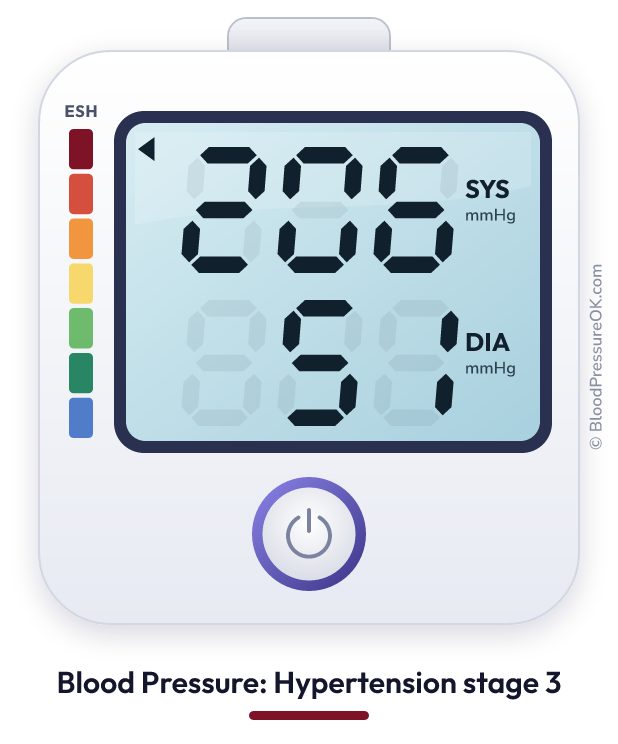 Blood pressure 206 over 51 on the blood pressure monitor