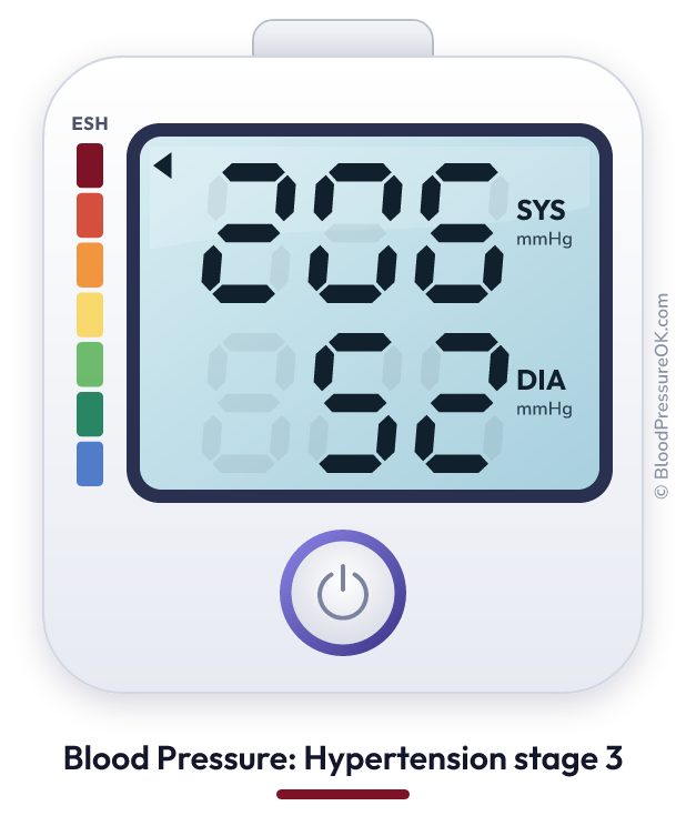 Blood pressure 206 over 52 on the blood pressure monitor