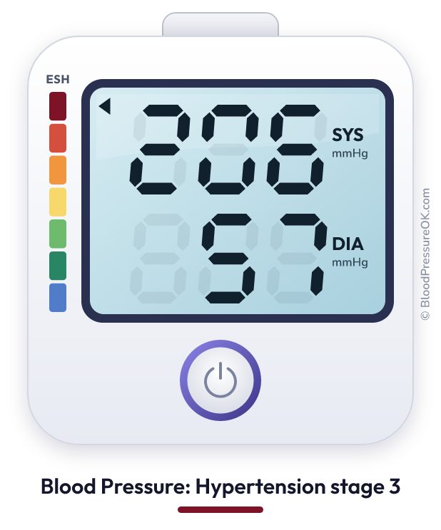 Blood pressure 206 over 57 on the blood pressure monitor