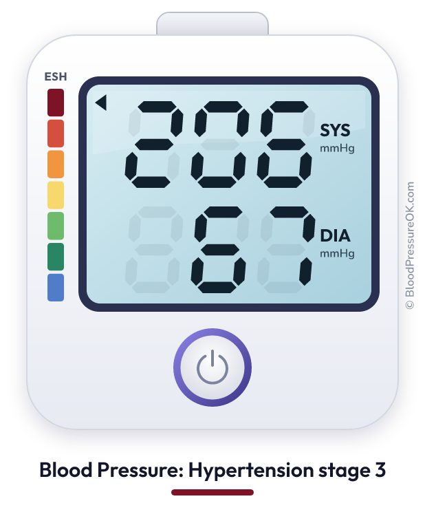 Blood pressure 206 over 67 on the blood pressure monitor