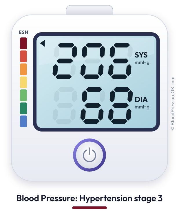 Blood pressure 206 over 68 on the blood pressure monitor