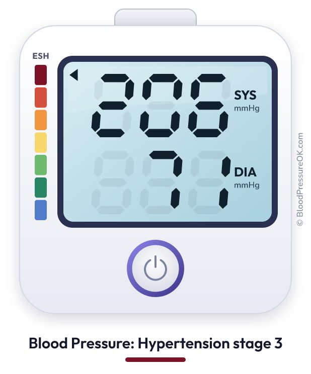 Blood pressure 206 over 71 on the blood pressure monitor