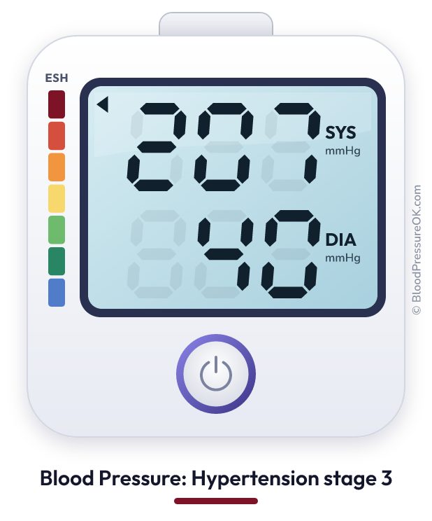 Blood pressure 207 over 40 on the blood pressure monitor
