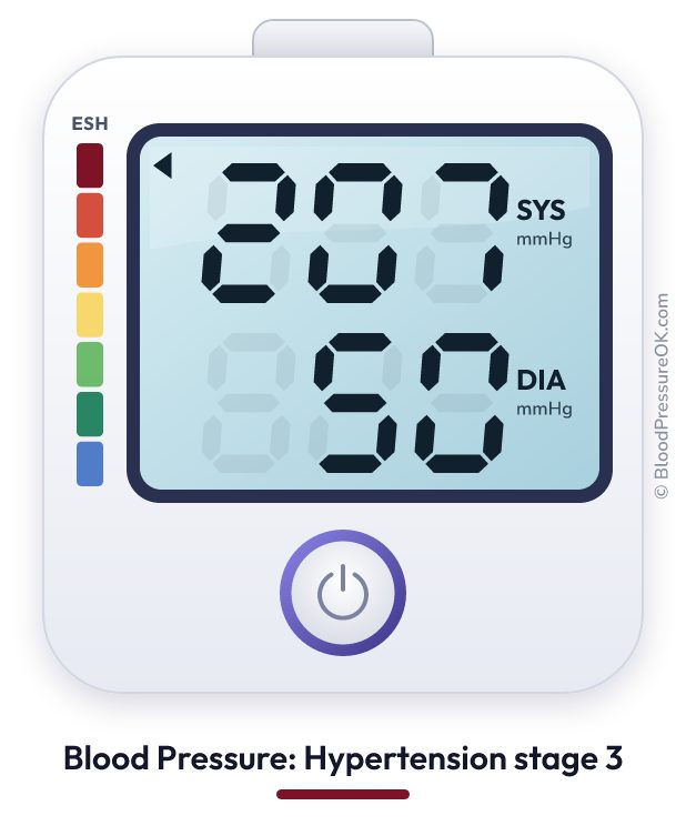 Blood pressure 207 over 50 on the blood pressure monitor