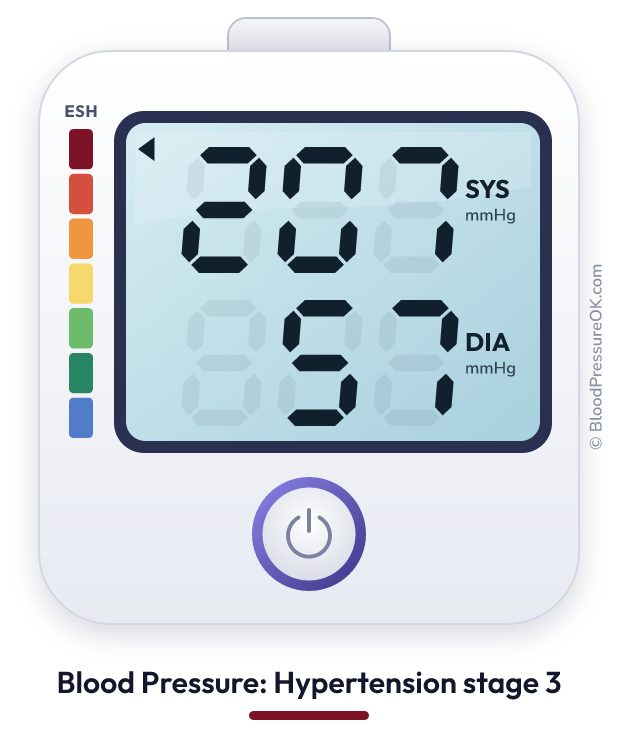 Blood pressure 207 over 57 on the blood pressure monitor