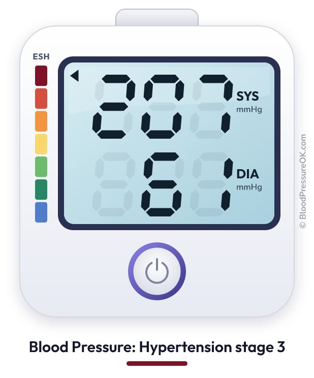 Blood pressure 207 over 61 on the blood pressure monitor