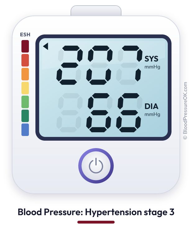 Blood pressure 207 over 66 on the blood pressure monitor