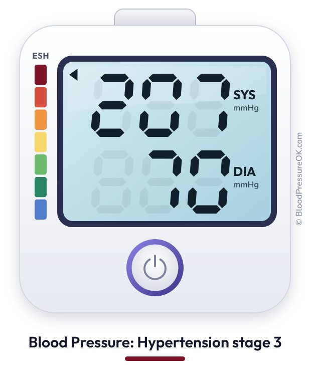 Blood pressure 207 over 70 on the blood pressure monitor