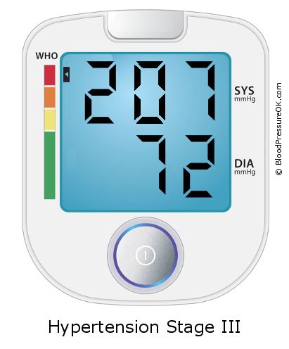 Blood Pressure 207 over 72 on the blood pressure monitor