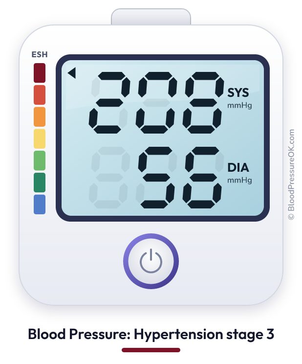 Blood pressure 208 over 56 on the blood pressure monitor