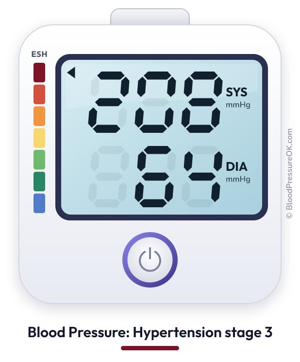 Blood pressure 208 over 64 on the blood pressure monitor