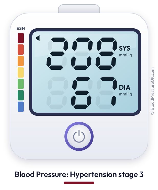 Blood pressure 208 over 67 on the blood pressure monitor