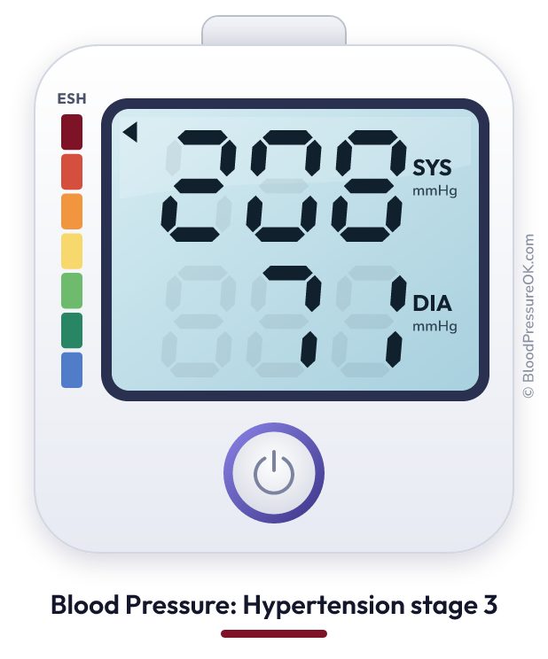 Blood pressure 208 over 71 on the blood pressure monitor