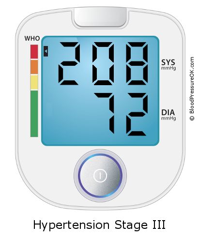 Blood Pressure 208 over 72 on the blood pressure monitor