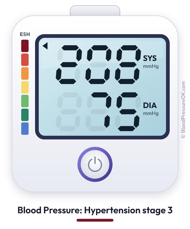 Blood pressure 208 over 75 on the blood pressure monitor