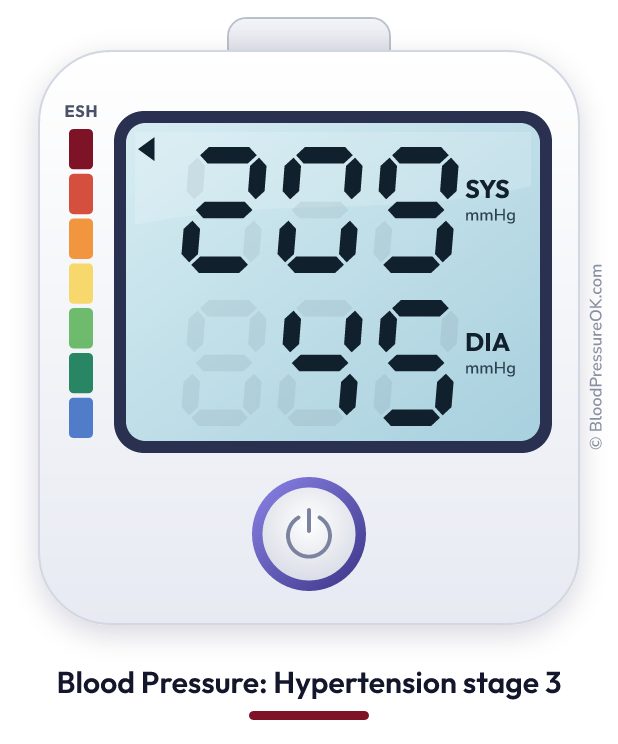 Blood pressure 209 over 45 on the blood pressure monitor