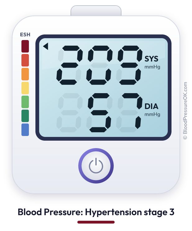 Blood pressure 209 over 57 on the blood pressure monitor