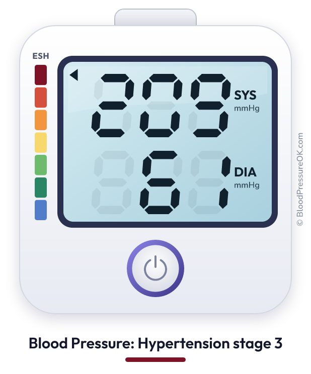 Blood pressure 209 over 61 on the blood pressure monitor