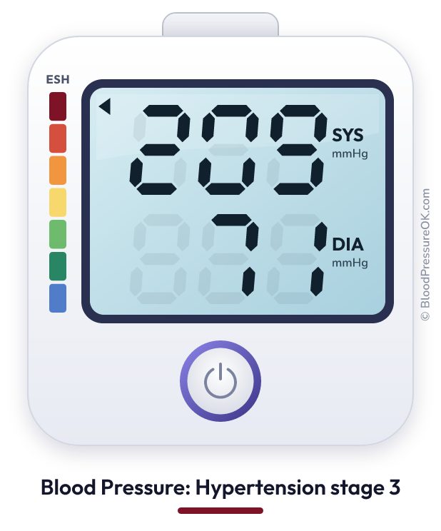 Blood pressure 209 over 71 on the blood pressure monitor