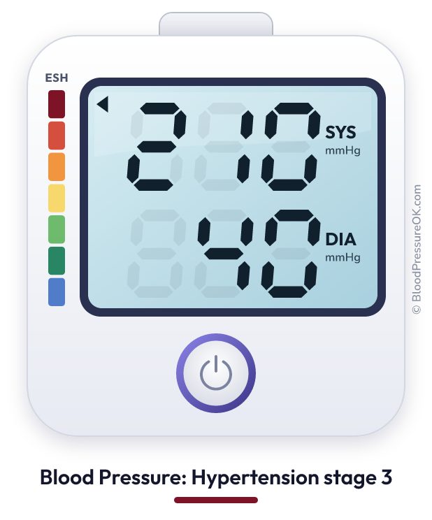 Blood pressure 210 over 40 on the blood pressure monitor