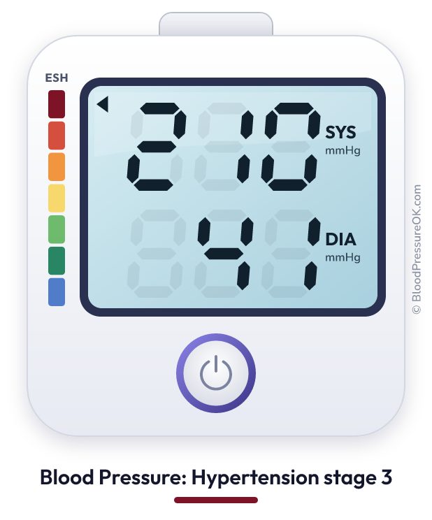Blood pressure 210 over 41 on the blood pressure monitor