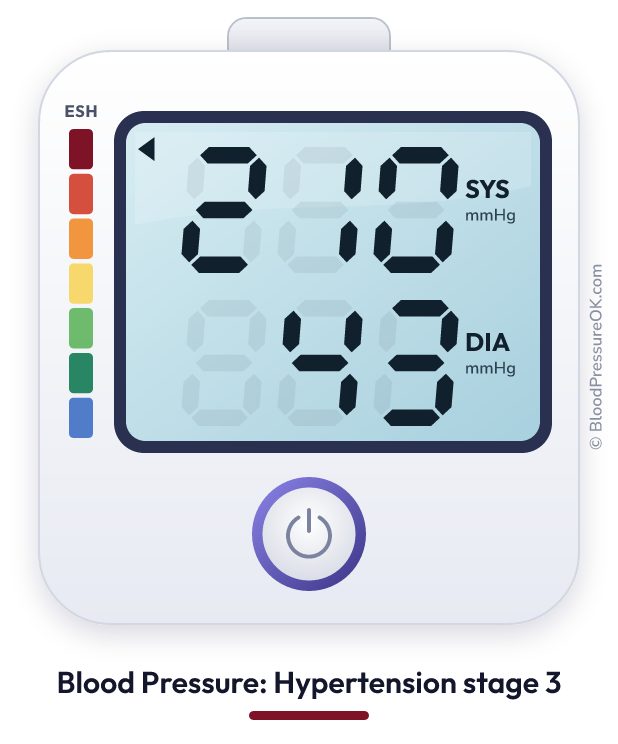Blood pressure 210 over 43 on the blood pressure monitor