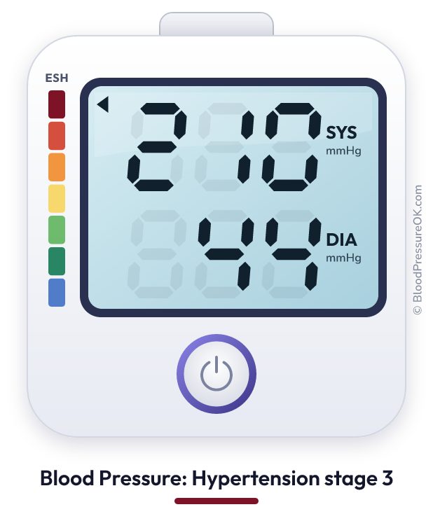 Blood pressure 210 over 44 on the blood pressure monitor
