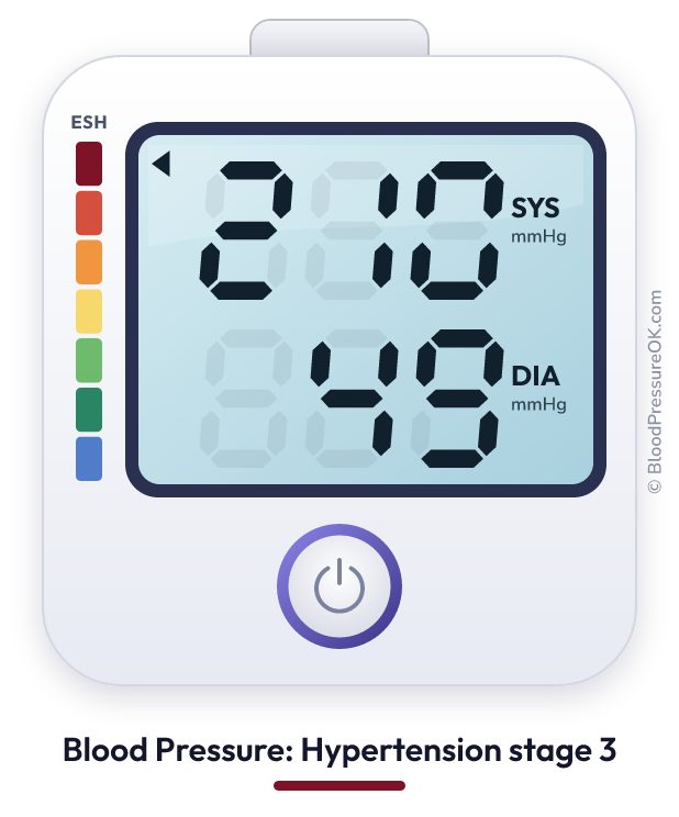 Blood pressure 210 over 49 on the blood pressure monitor